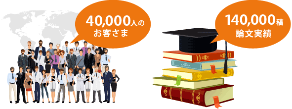 40,000人のお客さま。140,000稿の論文実績